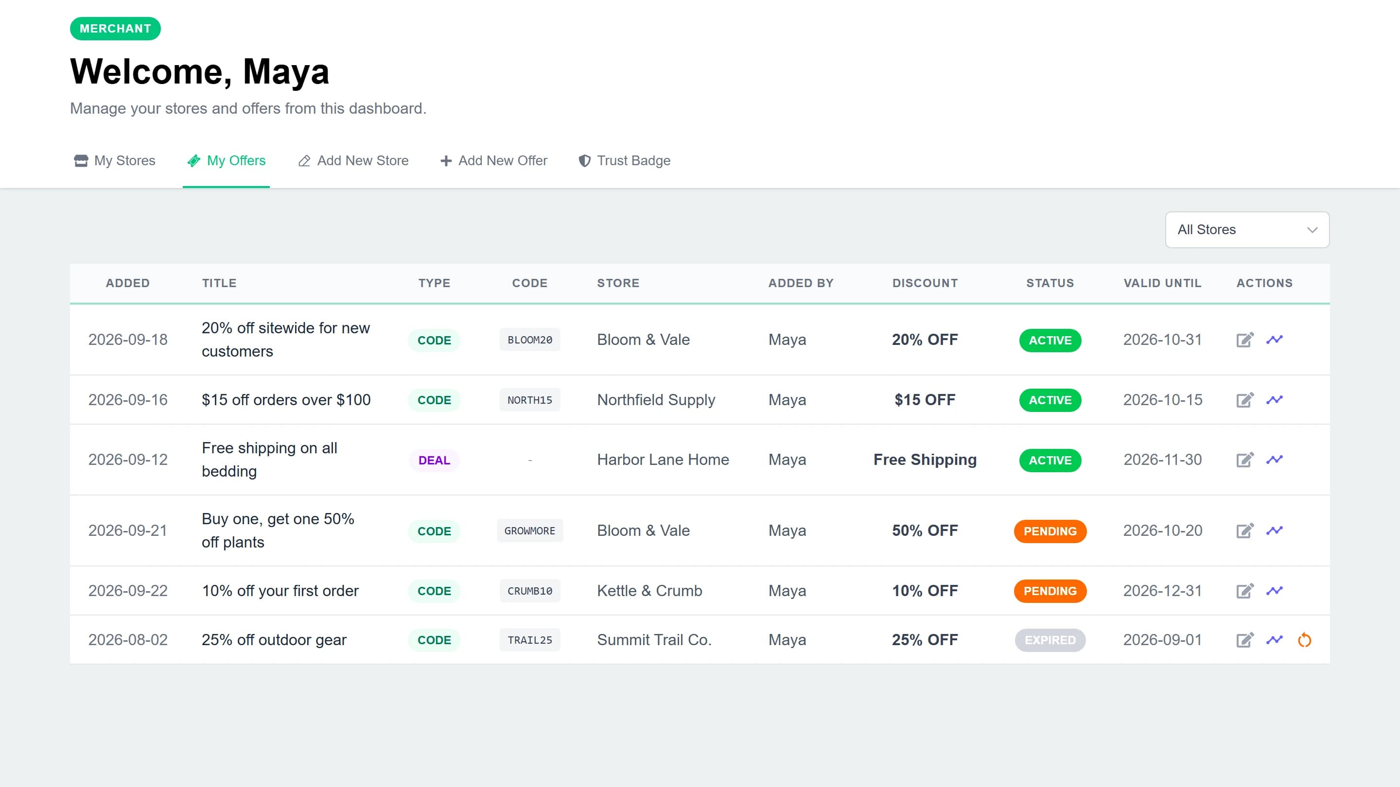 Merchant portal: your offers, with edit and analytics actions